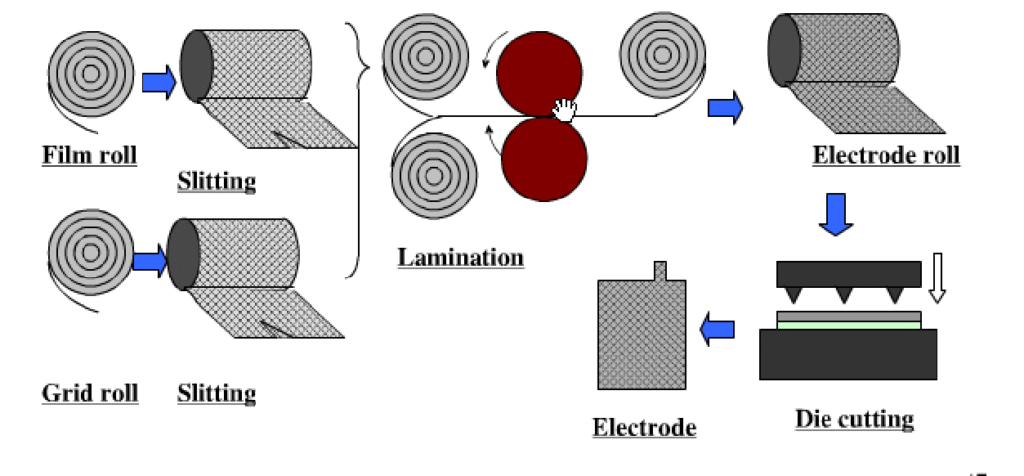 Polymer Lithium-Ion Batteries: Advantages, Working Principle & Safety Features 1 Polymer Lithium-Ion Batteries showing aluminum-plastic packaging and high safety performance